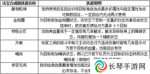 《问道手游》法宝洗炼攻略