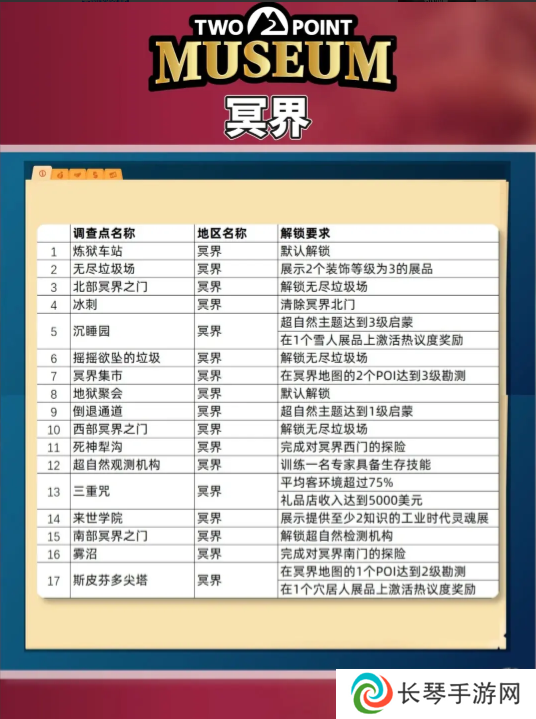 双点博物馆探索路线怎么走   探索攻略图文大全图片4