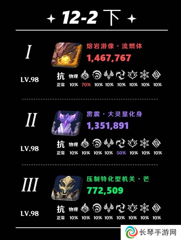 原神5.5深渊12层怎么打   深渊12层阵容推荐