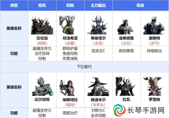 龙息神寂寒霜