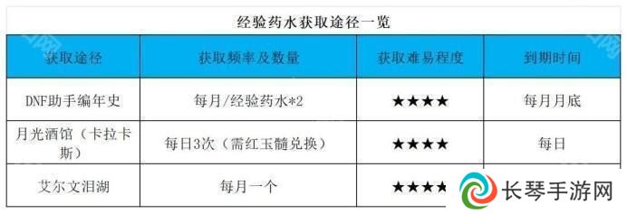 【杂谈：备战重泉】未雨绸缪攒道具，重泉升级深渊两不误5