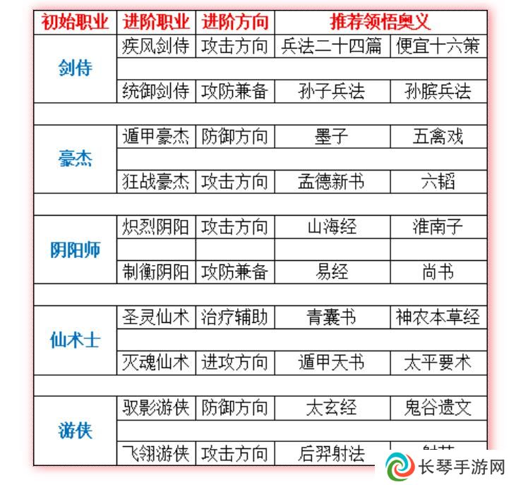 《qq三国》看奥义属性方法