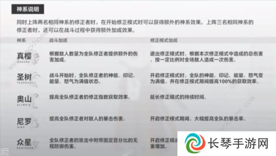深空之眼攻略大全 2022新手必备技巧总汇图片2