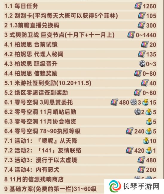 《绝区零》1.2下半场抽数统计
