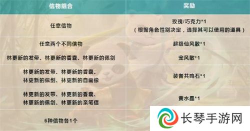 《问道》林更新的信物获取方法