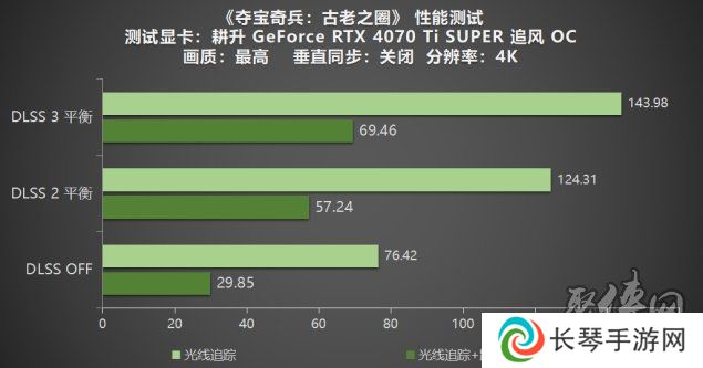《夺宝奇兵：古老之圈》测评！耕升 RTX 40 系列+路径追踪带来沉浸体验