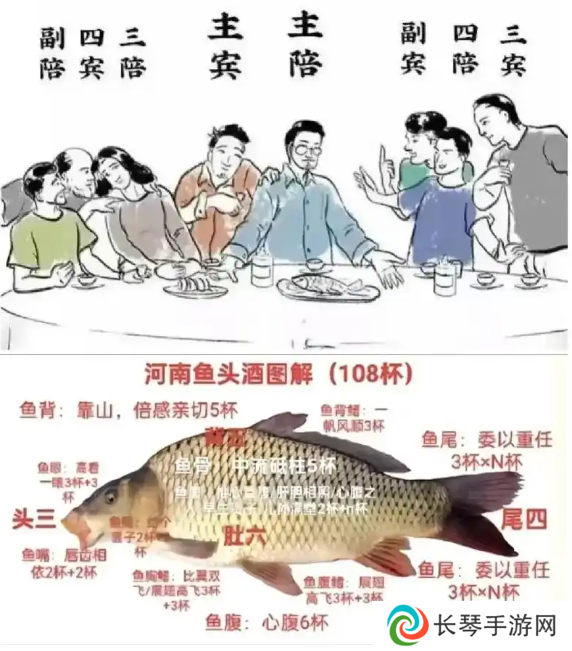 山东到底喝不喝鱼头酒？吃不吃僵尸金枪鱼？