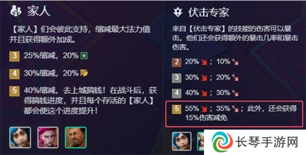 金铲铲之战前排爆爆阵容怎么搭配 金铲铲之战前排爆爆阵容构筑方法一览