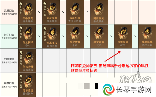 逆水寒手游新赛年DPS打造优先级一览 新赛年打造怎么选