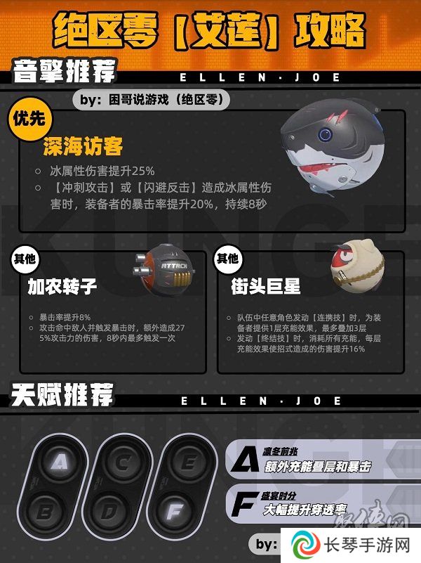 绝区零鲨鱼妹培养攻略 鲨鱼妹艾莲培养一图流