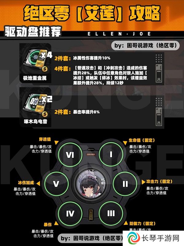 绝区零鲨鱼妹培养攻略 鲨鱼妹艾莲培养一图流