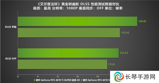 《艾尔登法环：黄金树幽影》DLSS MOD评测
