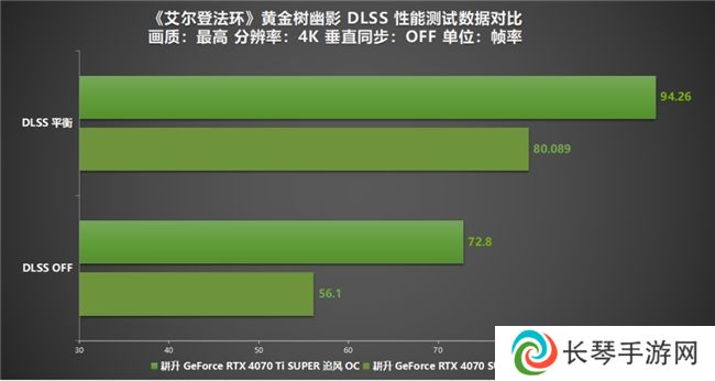 《艾尔登法环：黄金树幽影》DLSS MOD评测