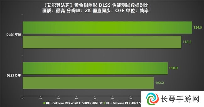《艾尔登法环：黄金树幽影》DLSS MOD评测