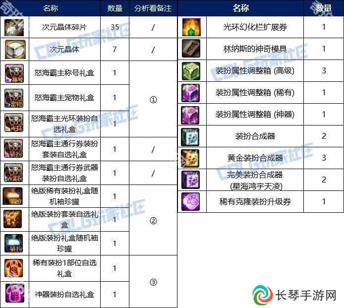 【攻略：阿拉德战令】称号光环宠物大加强！怒海霸主通行证周期与奖励介绍8