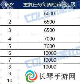 【攻略：阿拉德战令】称号光环宠物大加强！怒海霸主通行证周期与奖励介绍4
