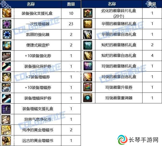【攻略：阿拉德战令】称号光环宠物大加强！怒海霸主通行证周期与奖励介绍7